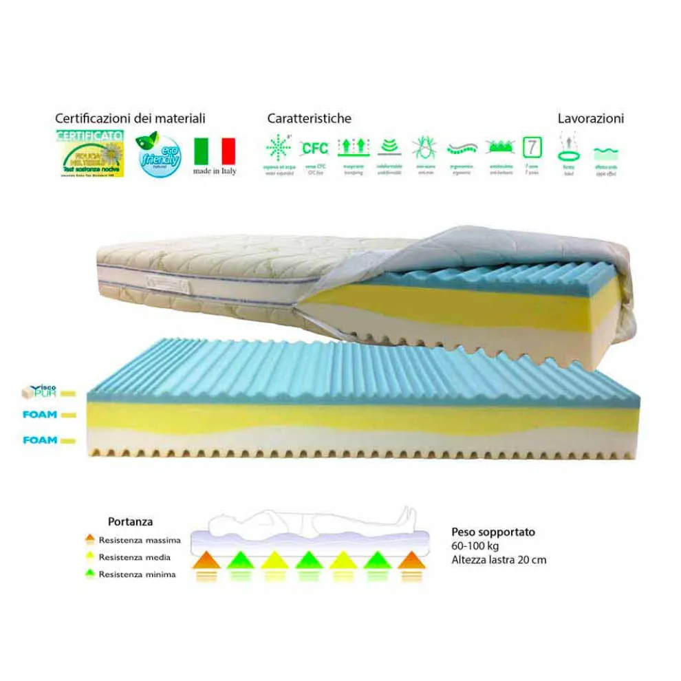 3 Doppel-Matratze Bio