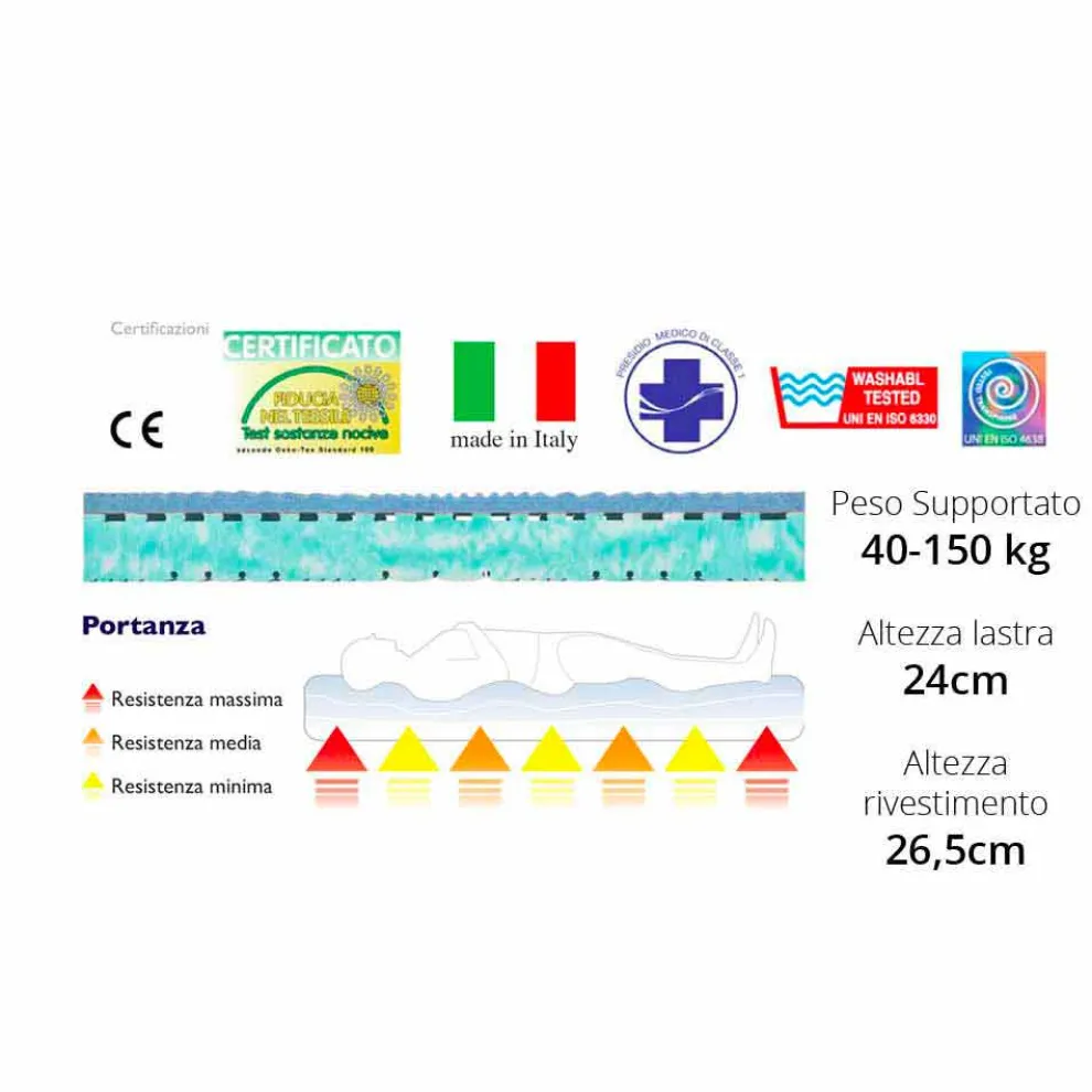 Doppel Matratze Bio Maxi mit einer Kapazität bis zu 150 kg pro Person