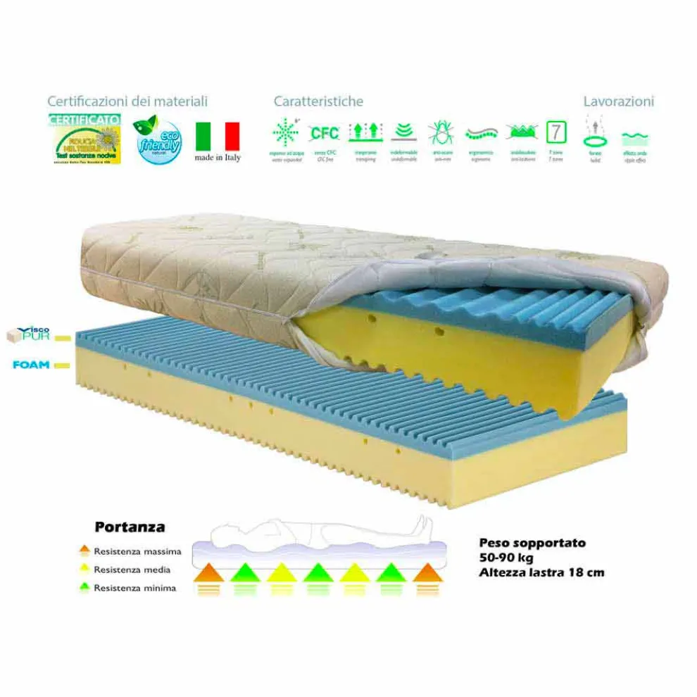Anti-Milben- und Anti-Dekubitus-Matratze mit 7 Bio-Forma-Zonen