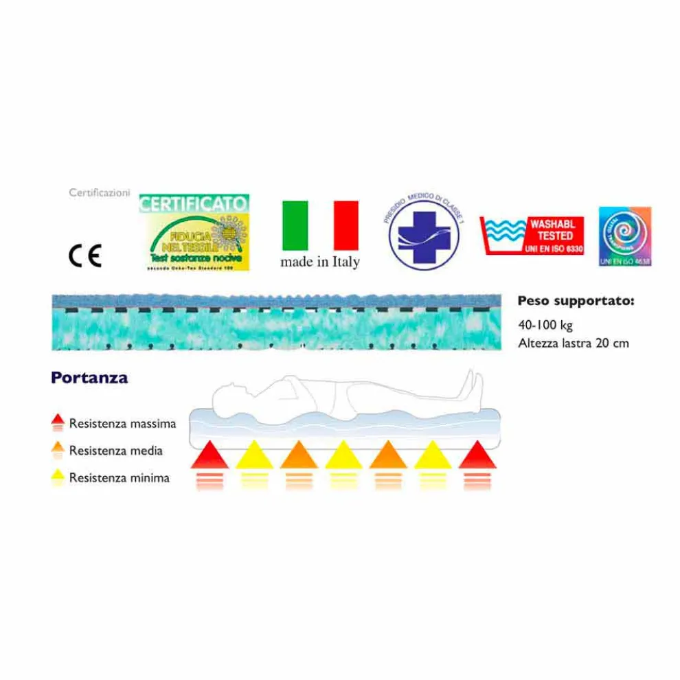 Bio Natur Matratze Doppel, Speicher und Milben