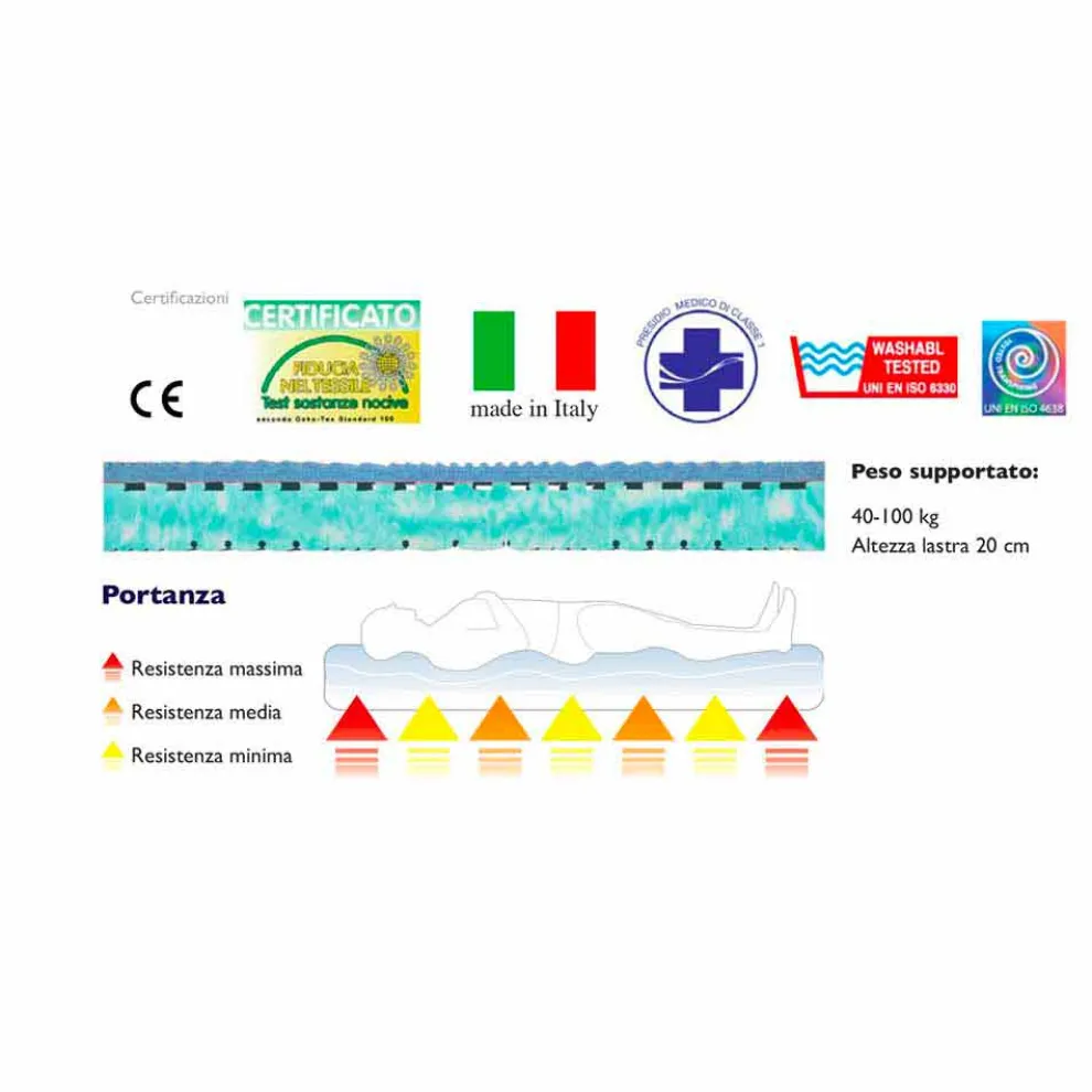 Matratze Bio, Natur, Quadratisch und eine Hälfte mit Speicher Airsensitive