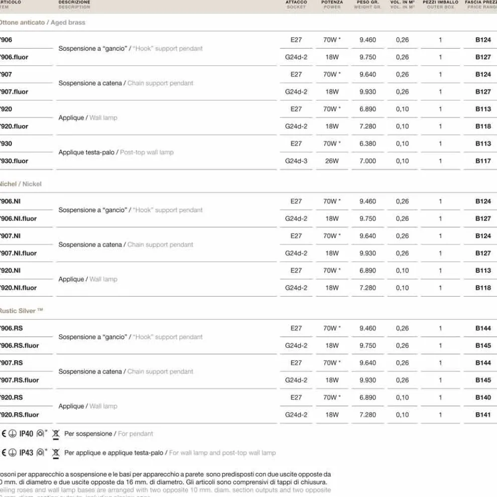 Wandleuchte aus Messing und Glas Loggia von Aldo Bernardi